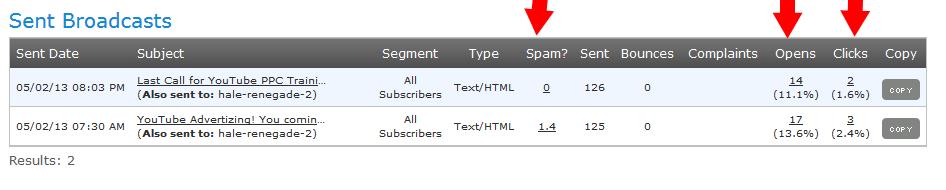Broadcast Messages Stats