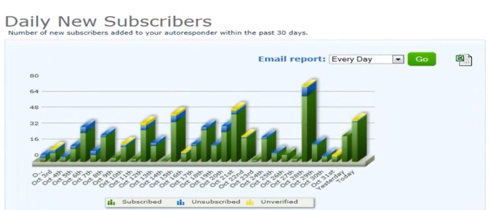 Reports-Daily New Subscribers